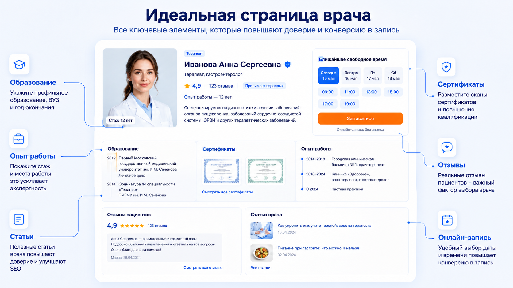 идеальная страница врача идеальная страница врача