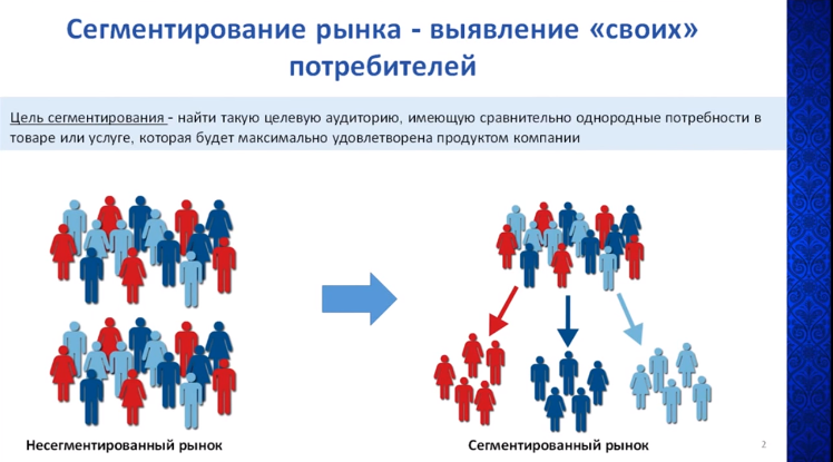 Драйвер целевой аудитории это